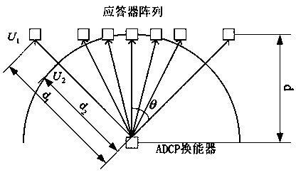 Novel four-beam ADCP calibration method