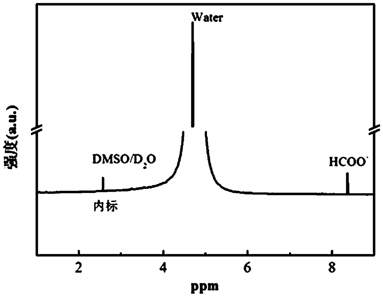 Method for preparing modified SnO2 electrode and application of method for preparing formic acid by photoelectric catalytic reduction of CO2