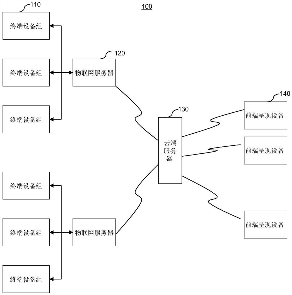 Household long-term intelligent care system and method