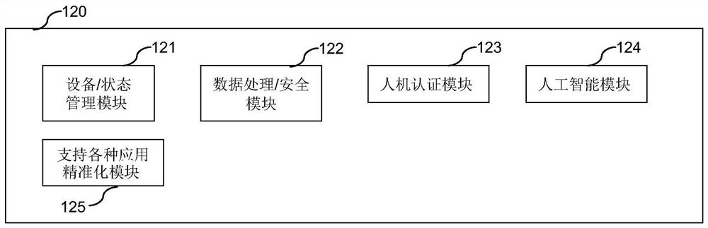 Household long-term intelligent care system and method