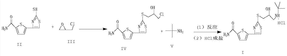 A new method for the preparation of alololol hydrochloride