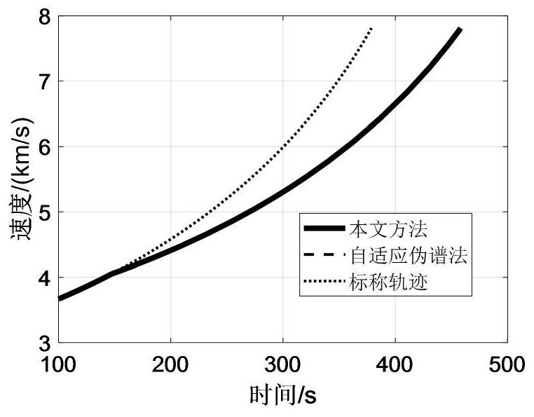 Trajectory re-planning method for elliptical rescue orbit under rocket thrust drop fault