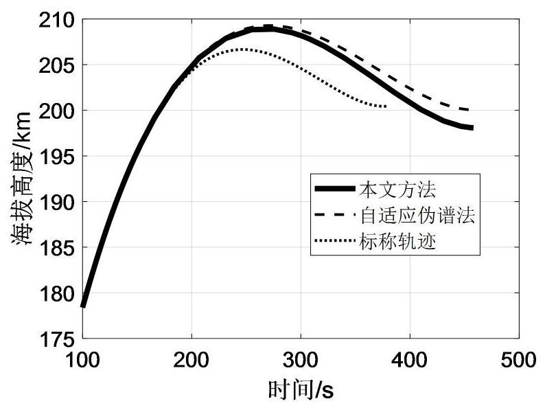 Trajectory re-planning method for elliptical rescue orbit under rocket thrust drop fault