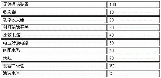 Wireless communication device