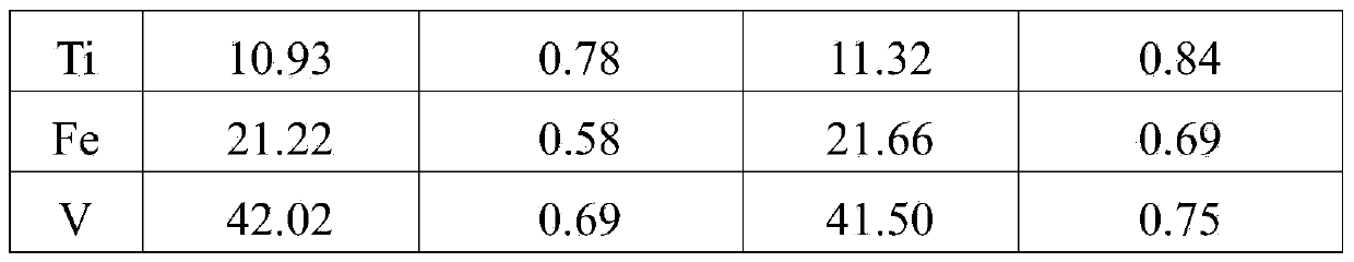 Digestion method and detection method for vanadium-nitrogen-titanium-iron mixed alloy conductor