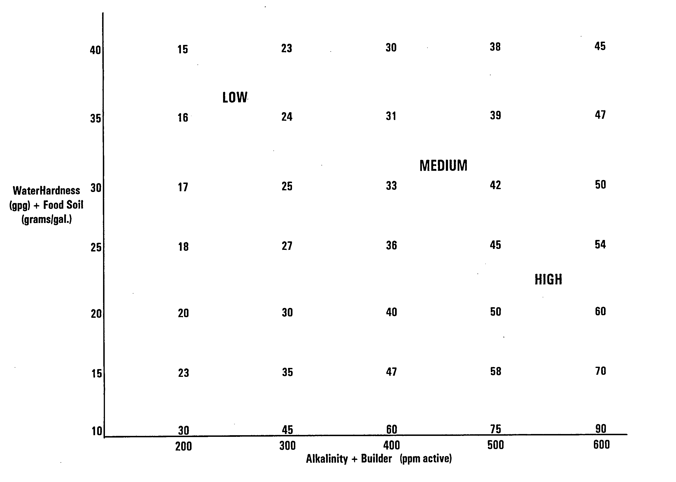 Warewashing composition for use in automatic dishwashing machines, and methods for manufacturing and using