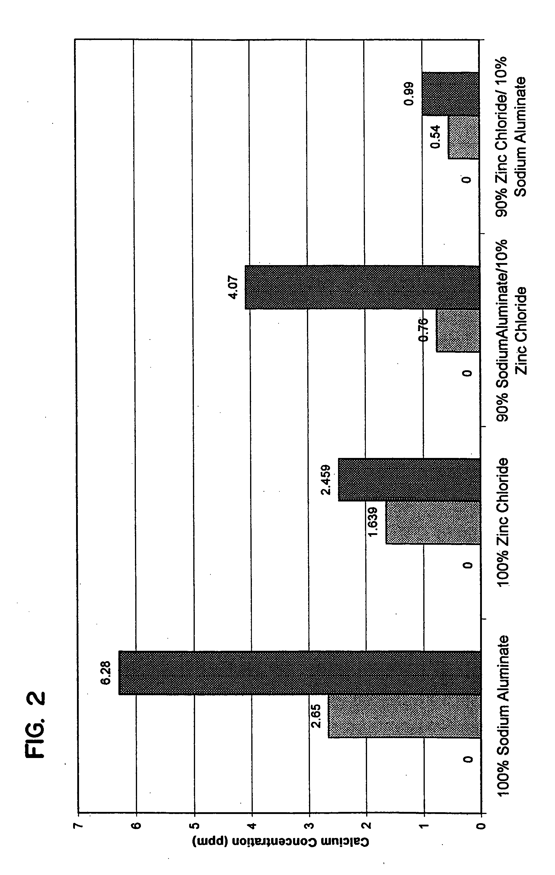 Warewashing composition for use in automatic dishwashing machines, and methods for manufacturing and using