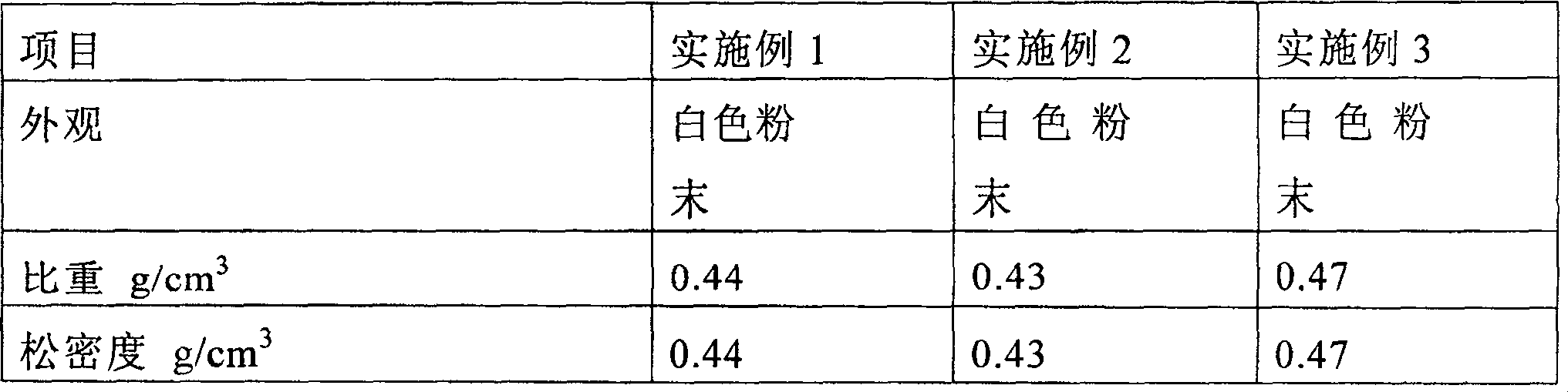 Chlorine collecting agent and its prepn and application