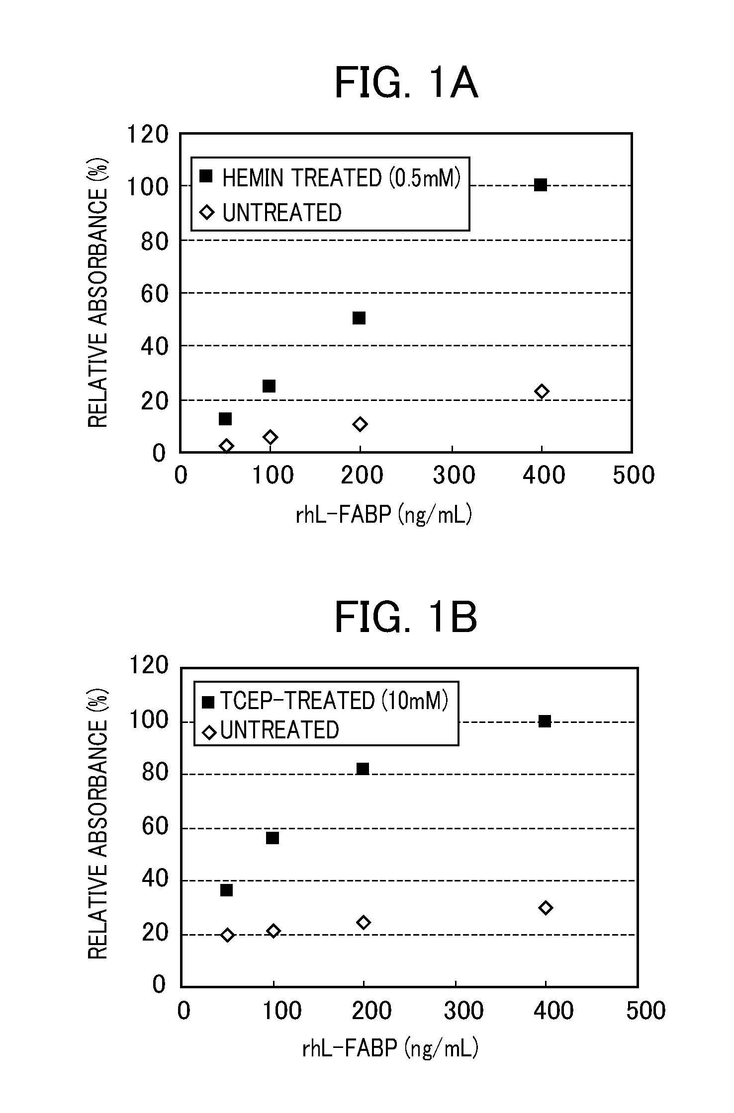 Prognosis diagnosis method and prognosis diagnosis kit for sepsis or multiple organ failure