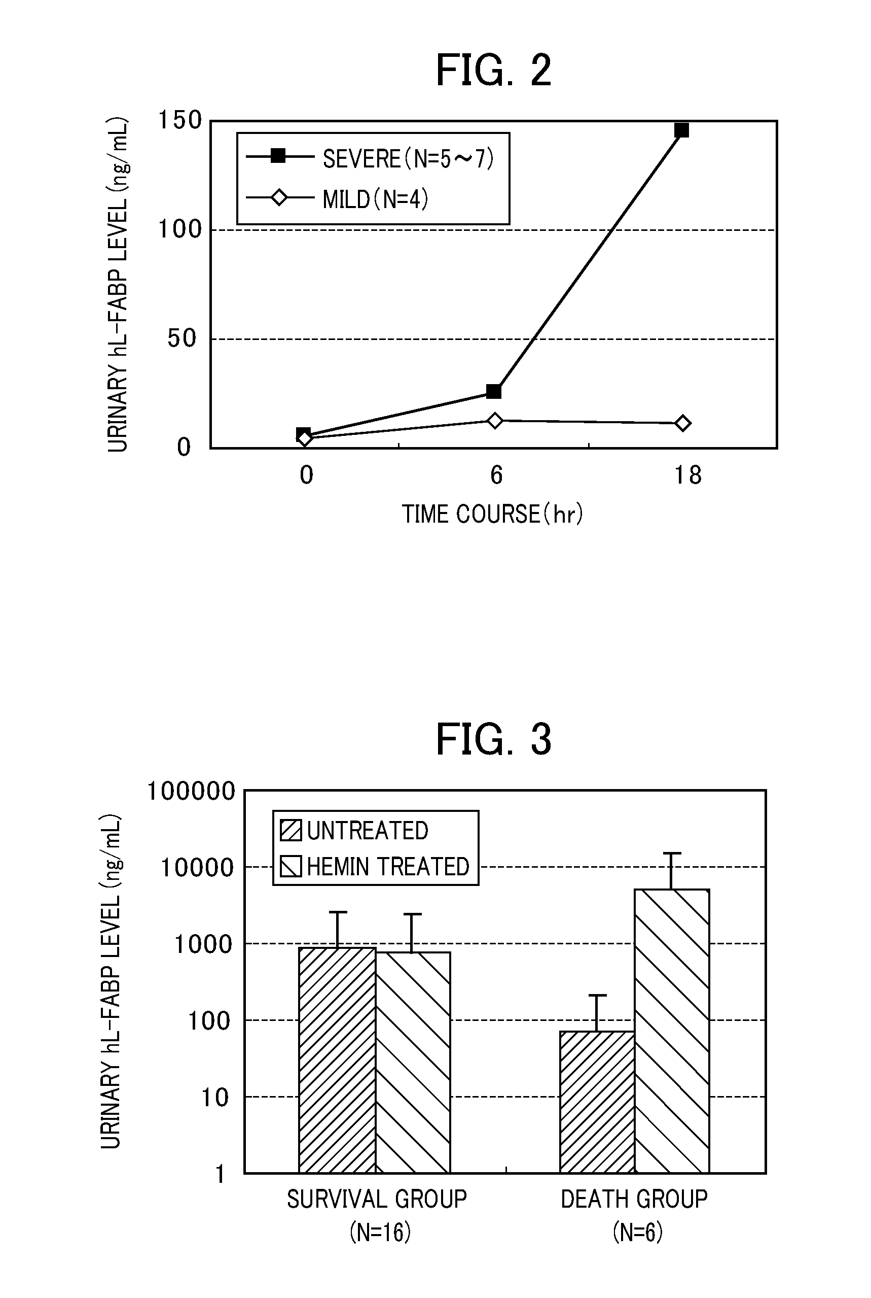 Prognosis diagnosis method and prognosis diagnosis kit for sepsis or multiple organ failure