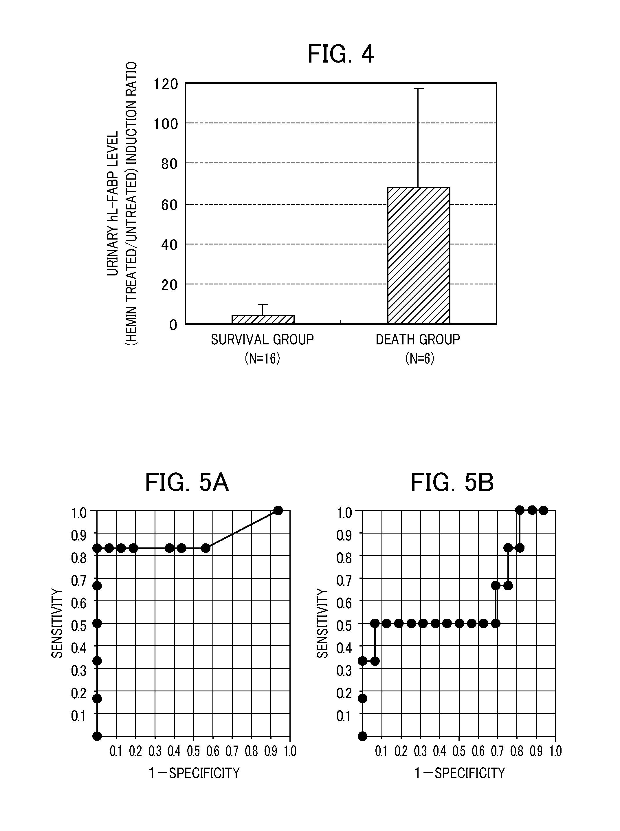 Prognosis diagnosis method and prognosis diagnosis kit for sepsis or multiple organ failure