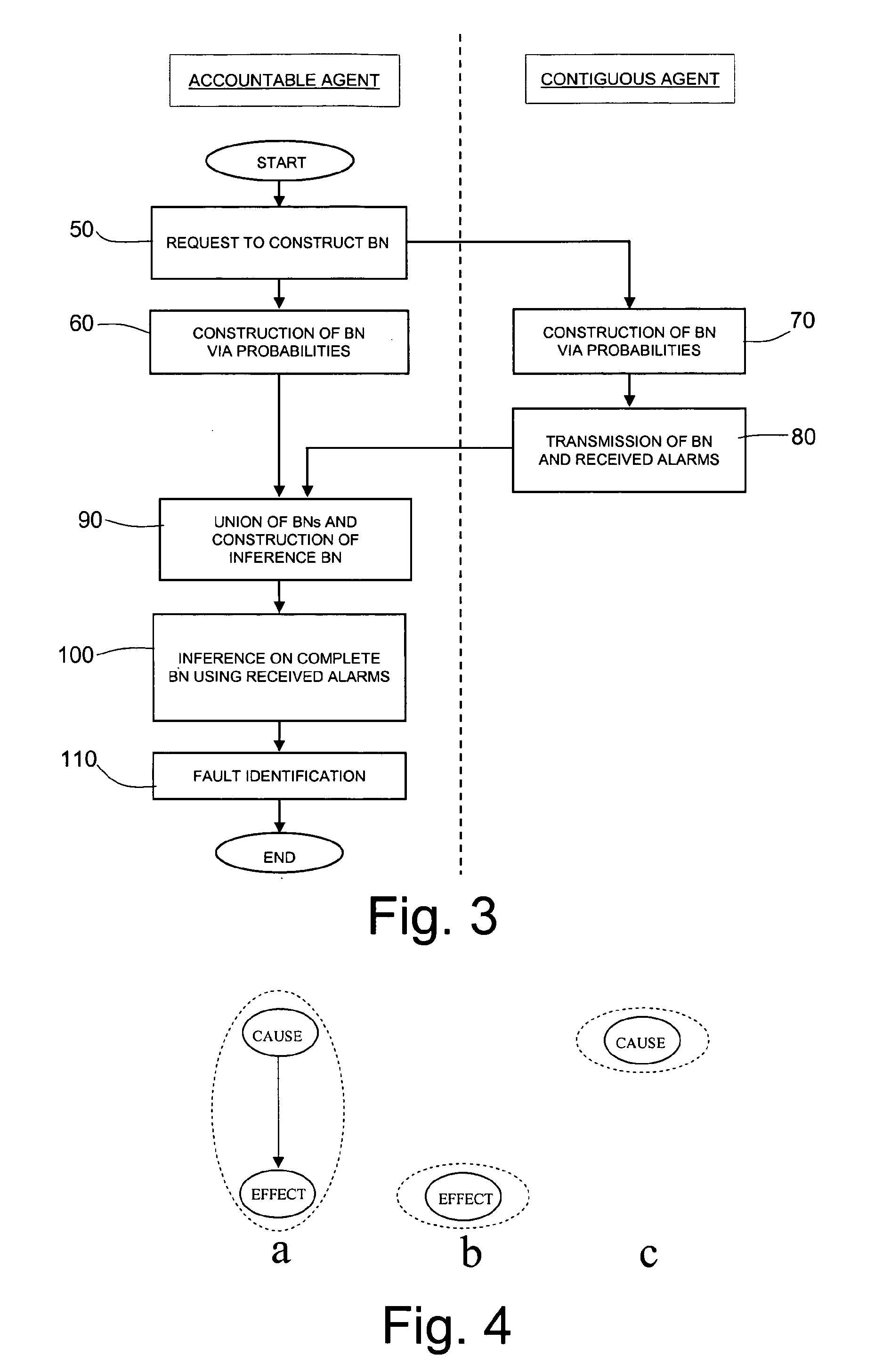 Fault Location in Telecommunications Networks using Bayesian Networks