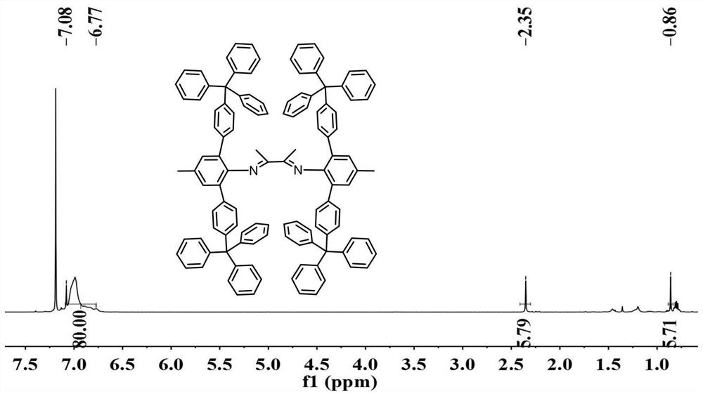 Large-steric-hindrance alpha-diimine ligand, nickel catalyst and preparation method and application thereof