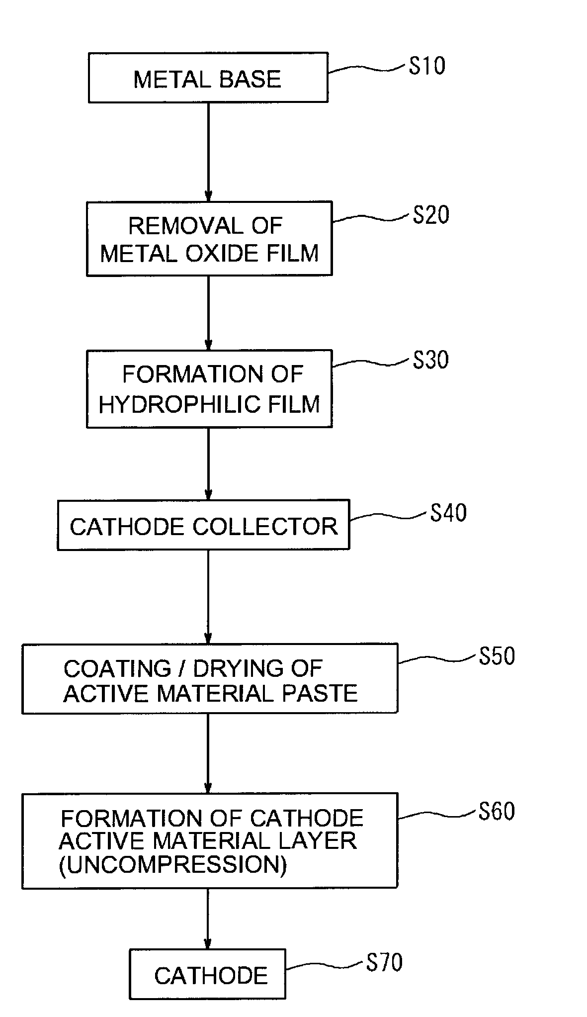 Cathode and method for manufacturing the same