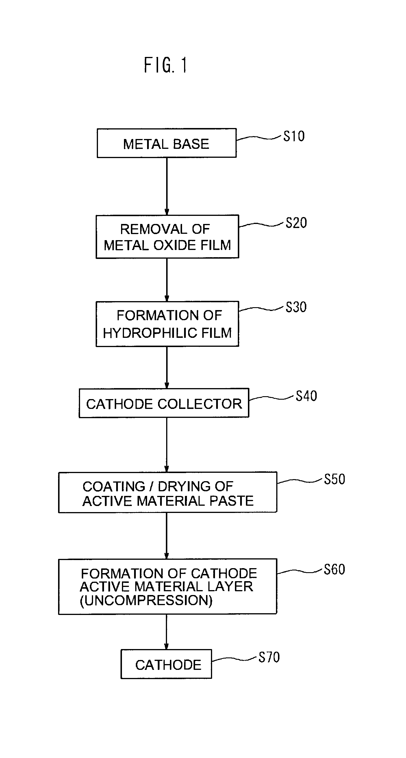 Cathode and method for manufacturing the same