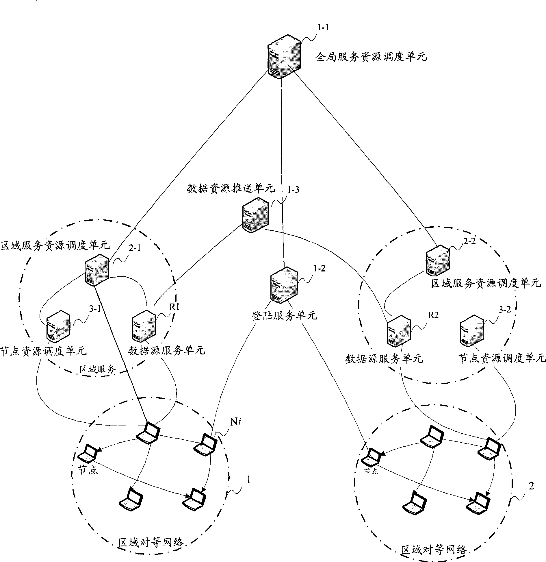 Data access resource allocation method, system and equipment therefor