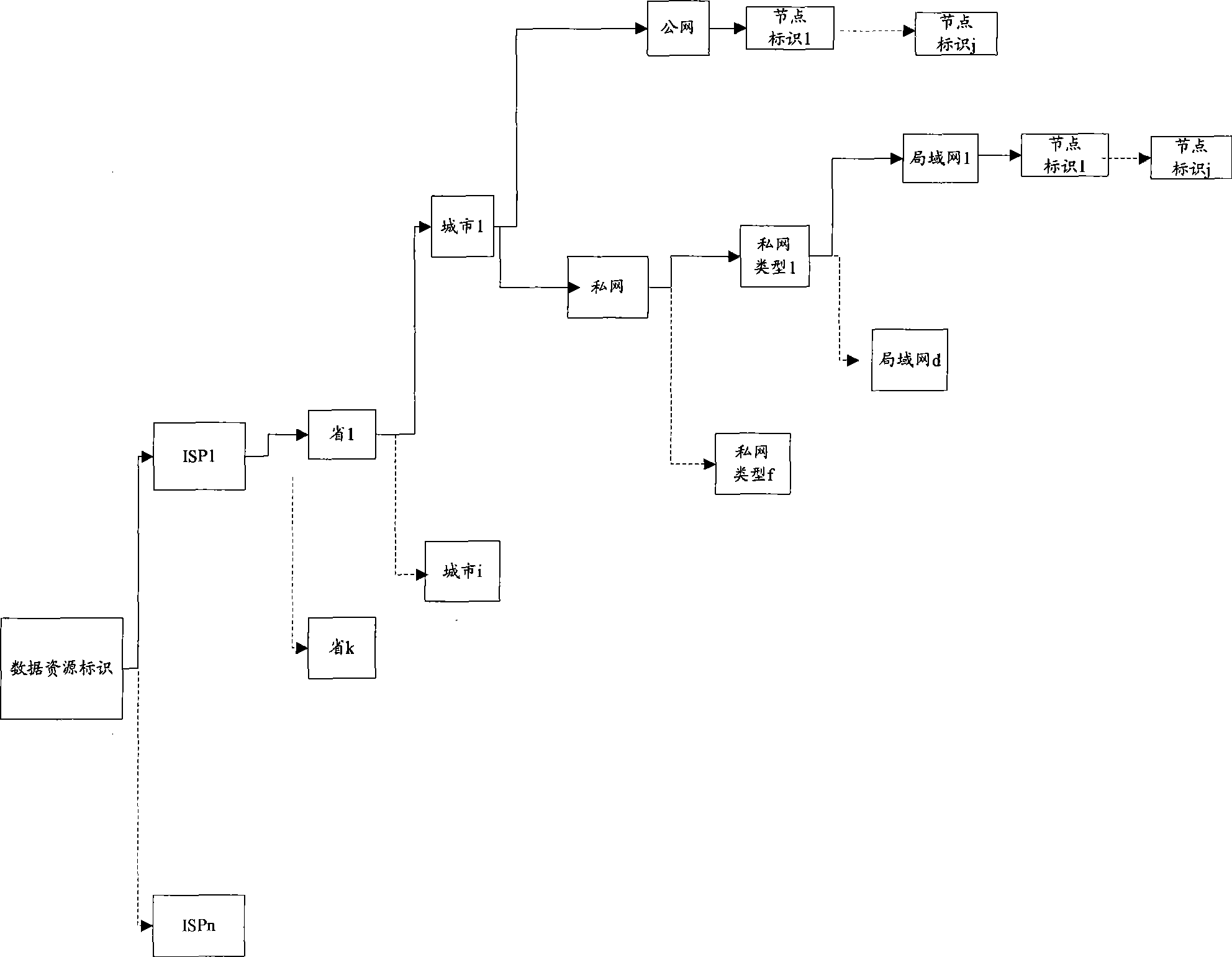 Data access resource allocation method, system and equipment therefor