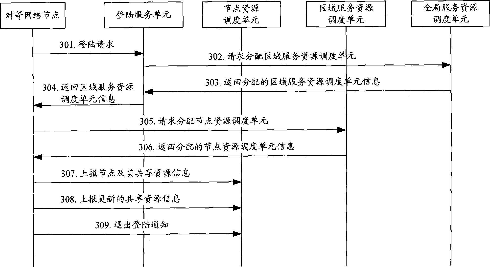 Data access resource allocation method, system and equipment therefor