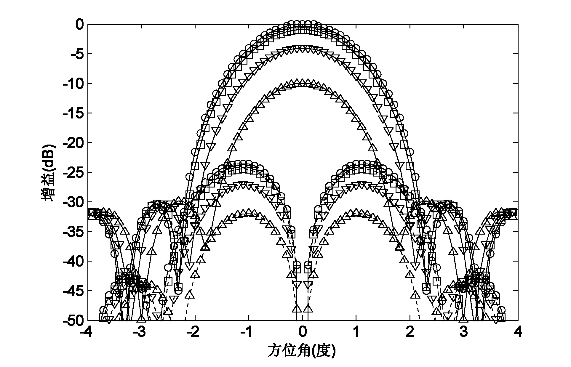 Polarization suppression processing method for radar mainlobe interference