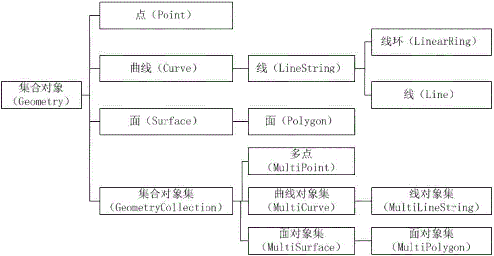 Power grid graph drawing method based on mobile GIS platform