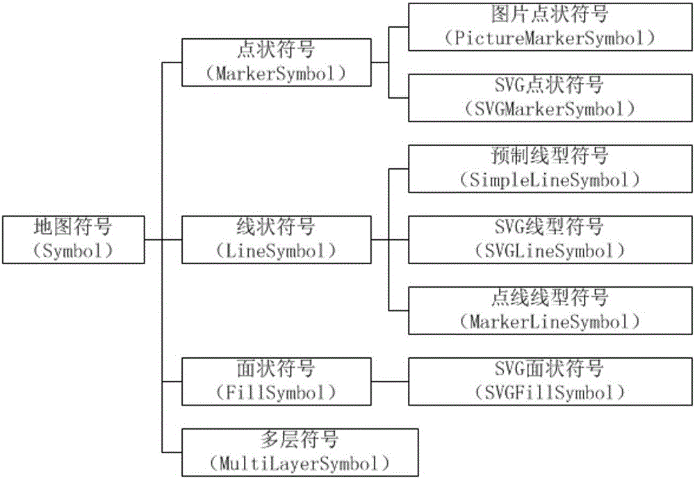 Power grid graph drawing method based on mobile GIS platform