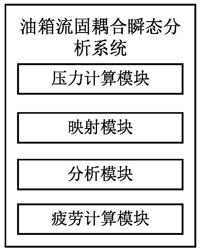 Oil tank fluid-solid coupling transient analysis method and system considering liquid additional mass