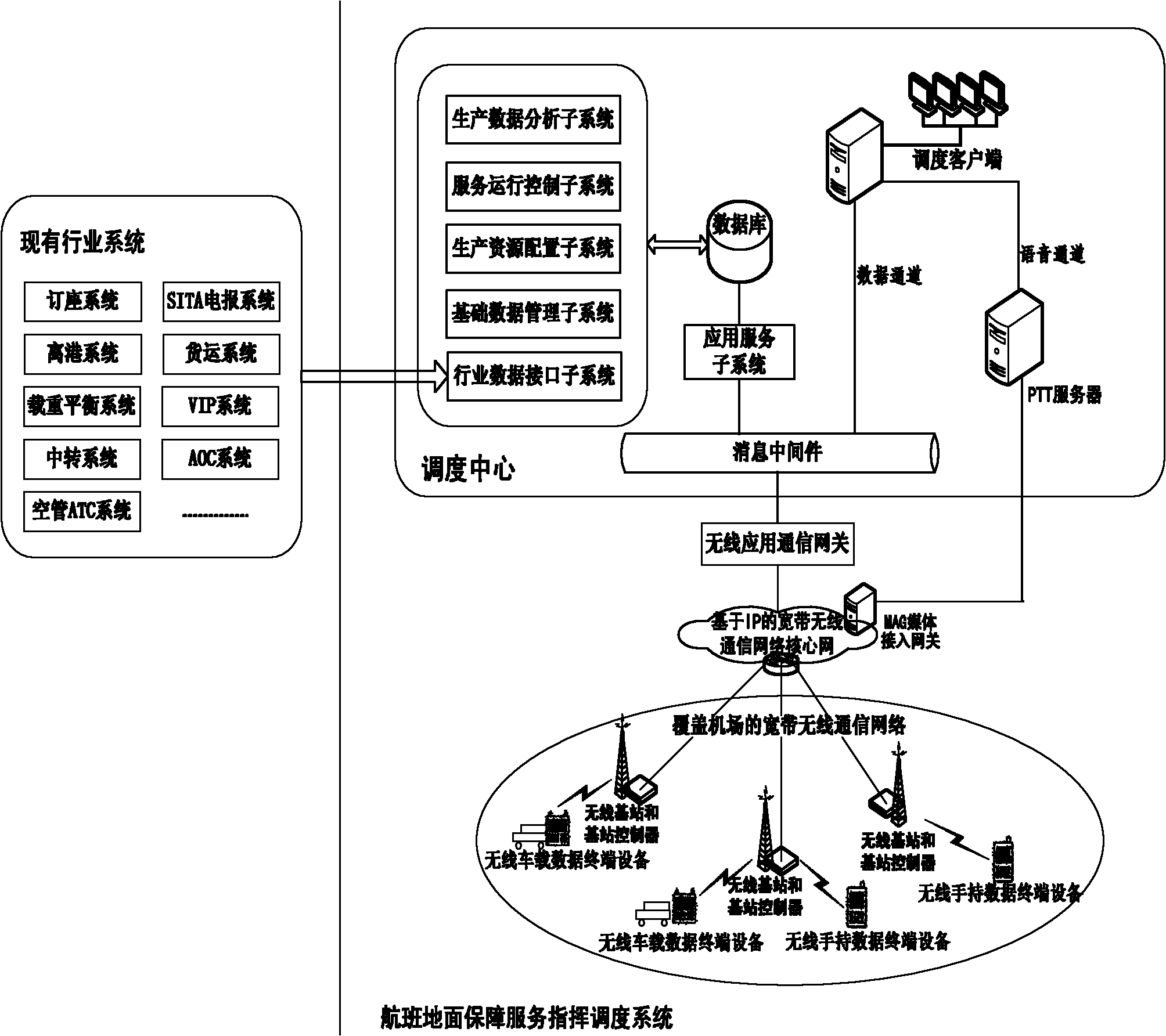 Flight ground support service commanding and dispatching system