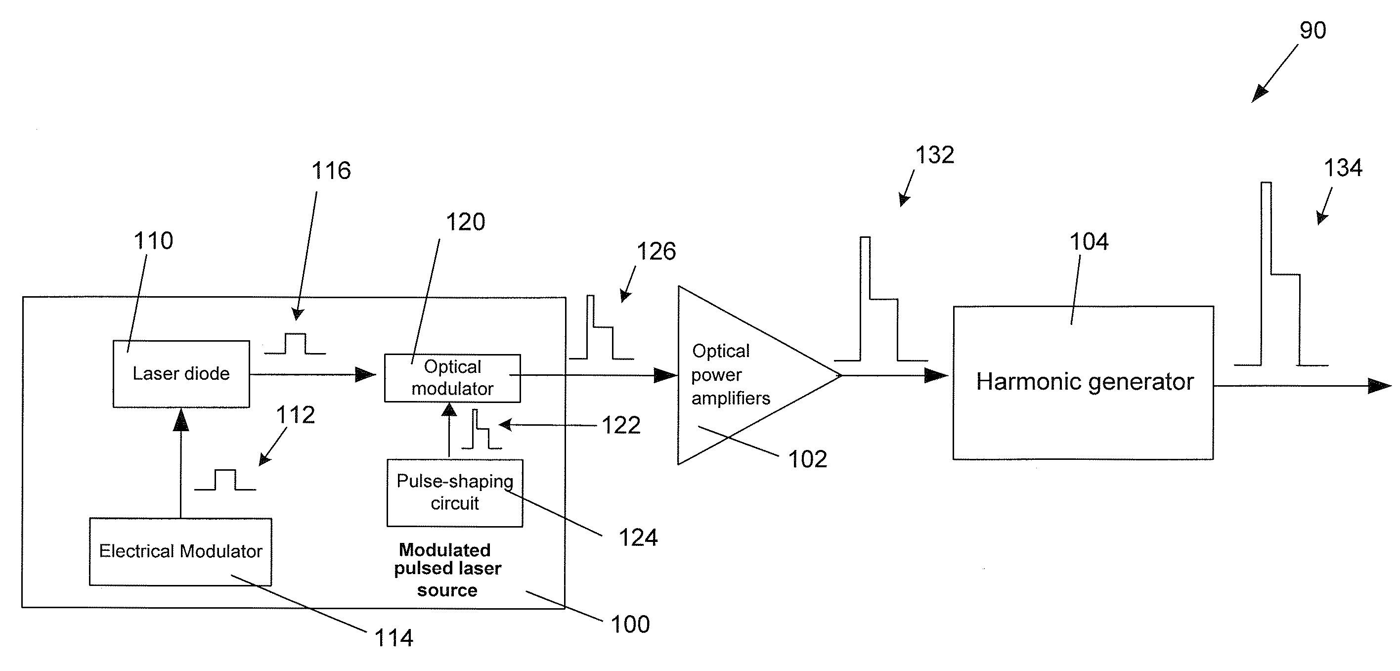 Generating laser pulses of prescribed pulse shapes programmed through combination of separate electrical and optical modulators