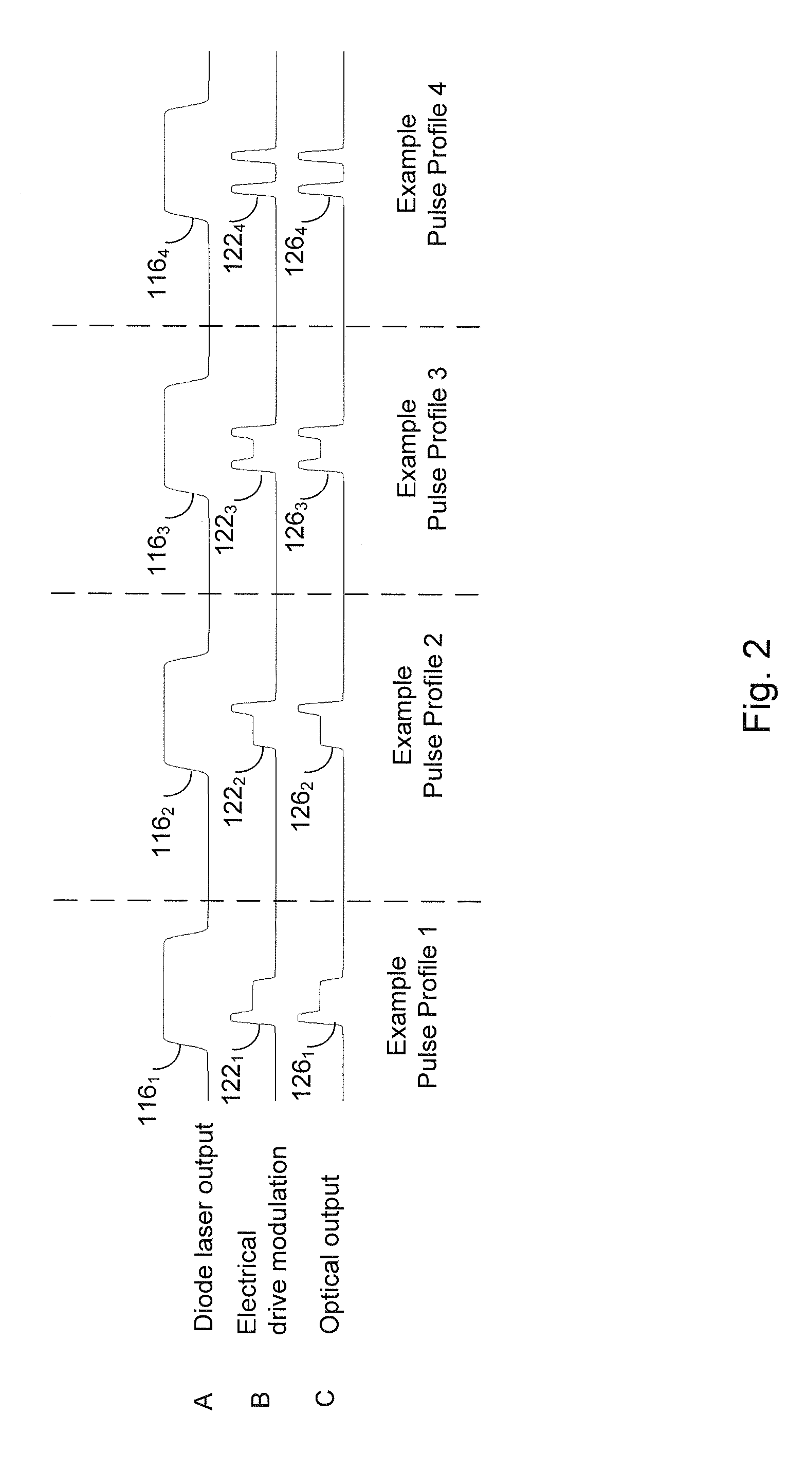 Generating laser pulses of prescribed pulse shapes programmed through combination of separate electrical and optical modulators