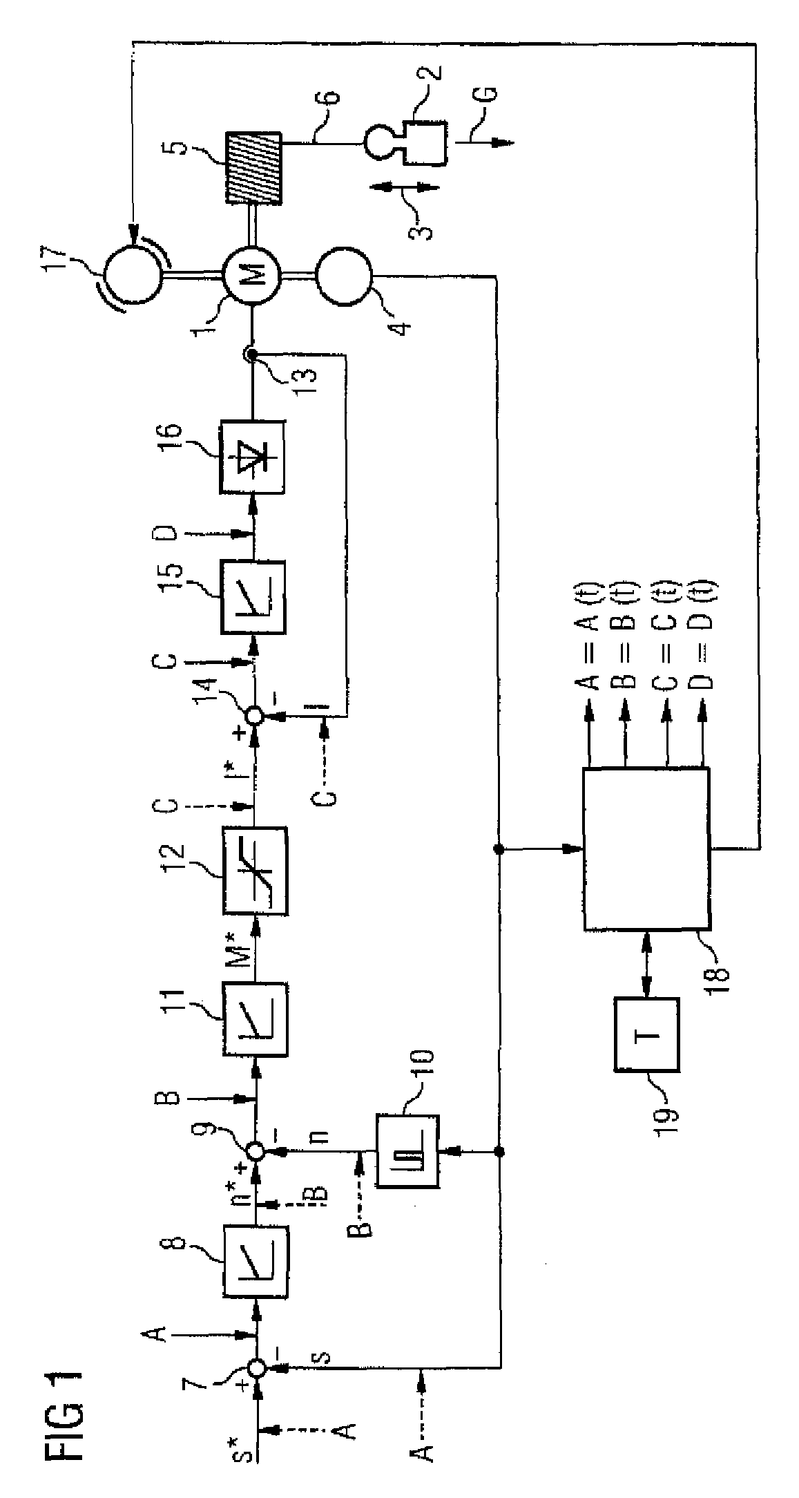 Method for monitoring a drive device for a standstill condition, monitoring system therefore, and drive system therefore