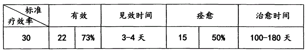 Traditional Chinese medicine composition for treating allergic rhinitis and preparation method thereof