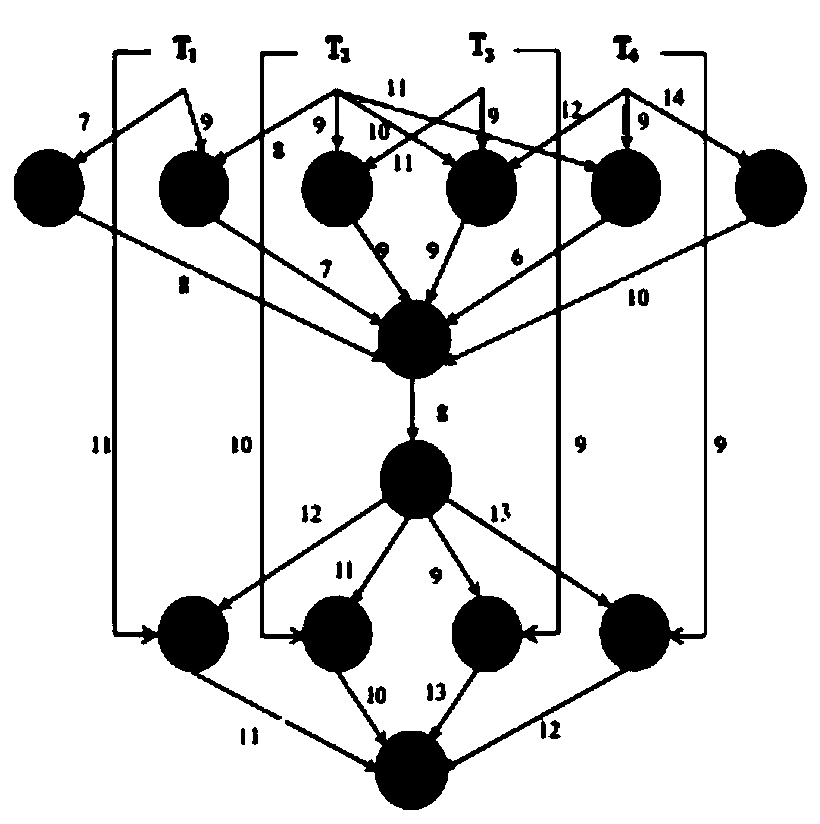 A computing intensive cloud workflow scheduling method based on an owl search algorithm