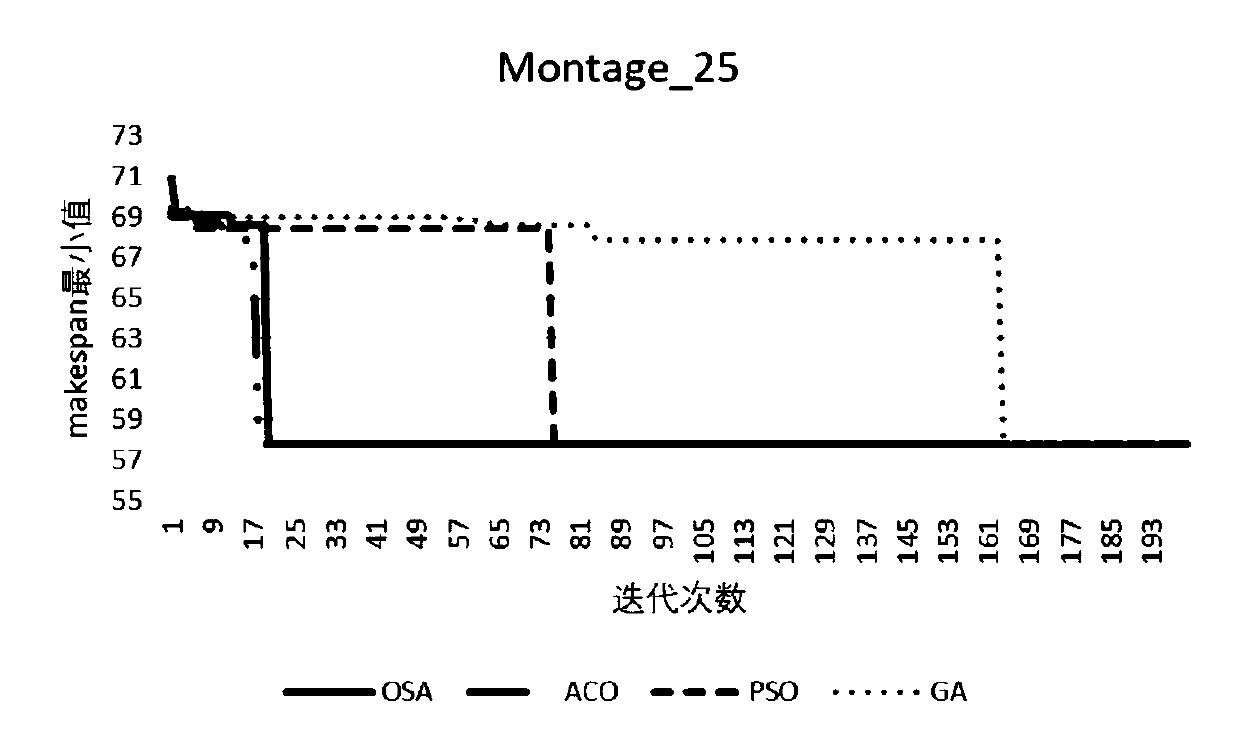 A computing intensive cloud workflow scheduling method based on an owl search algorithm