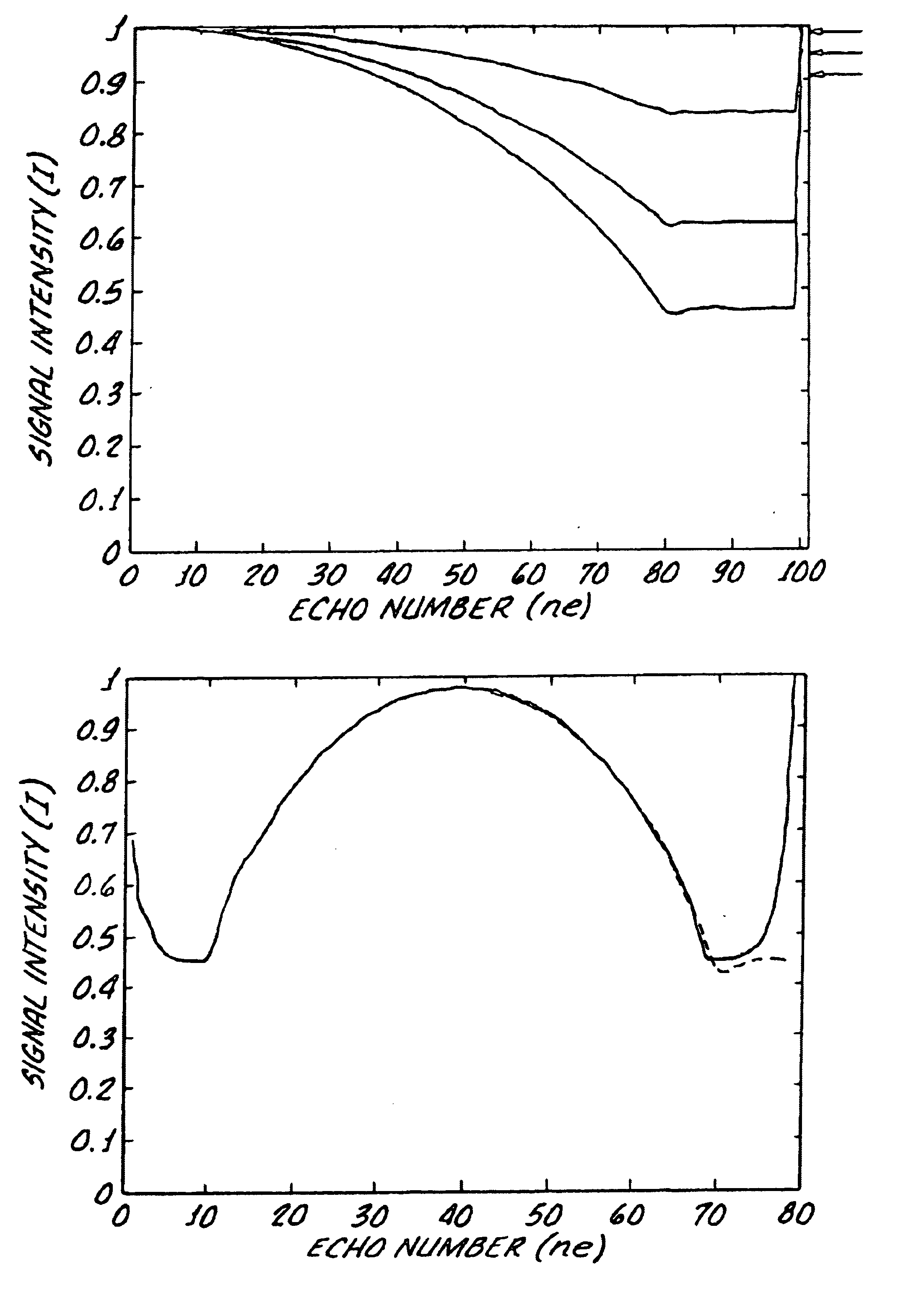 Method for measuring the magnetic resonance (NMR) by means of spin echoes