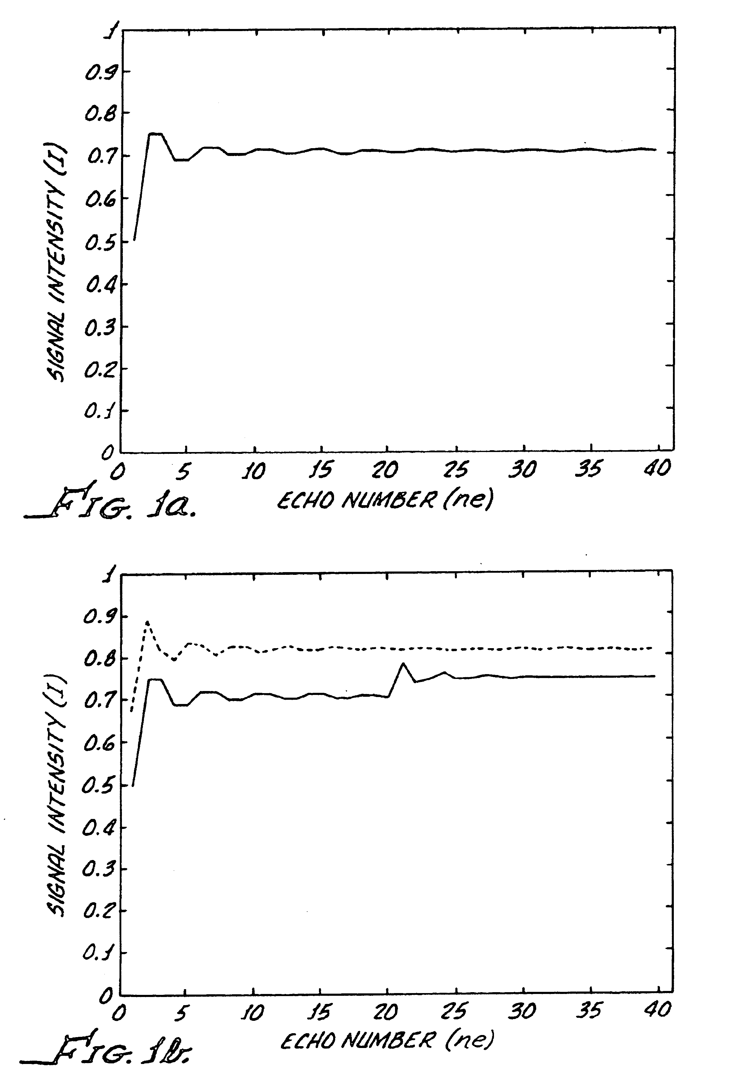 Method for measuring the magnetic resonance (NMR) by means of spin echoes