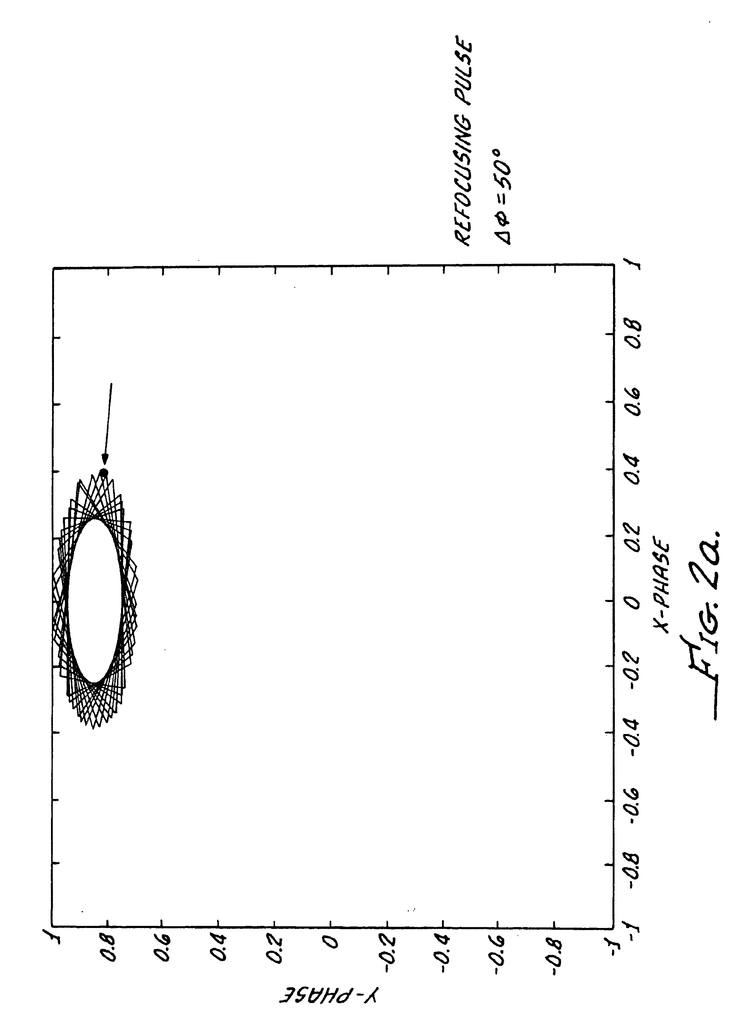 Method for measuring the magnetic resonance (NMR) by means of spin echoes