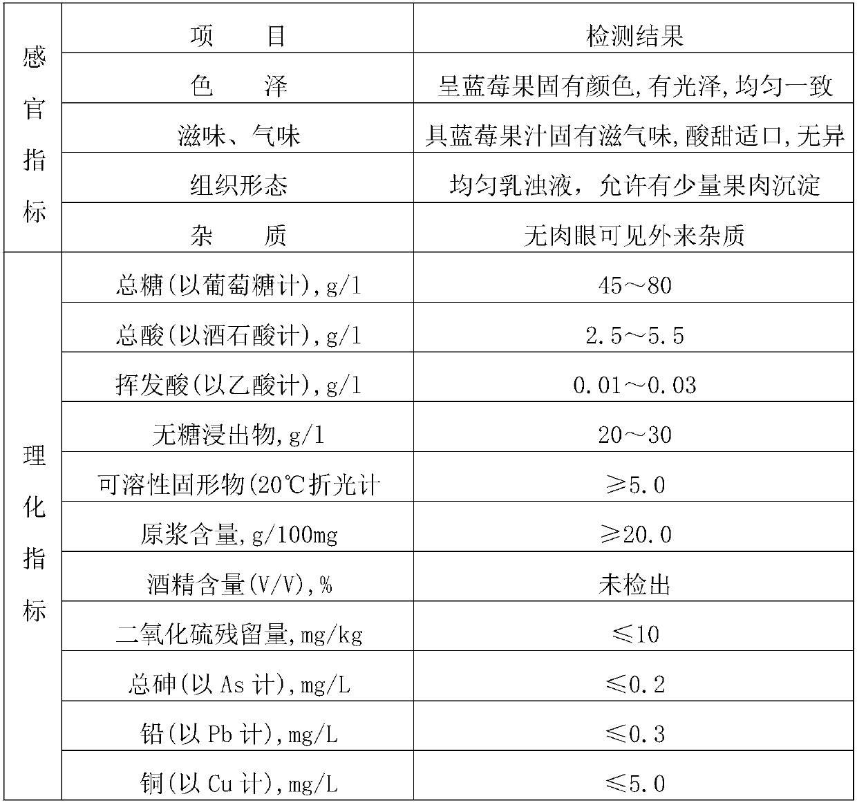 Antioxidant blueberry concentrated solution and preparation method thereof