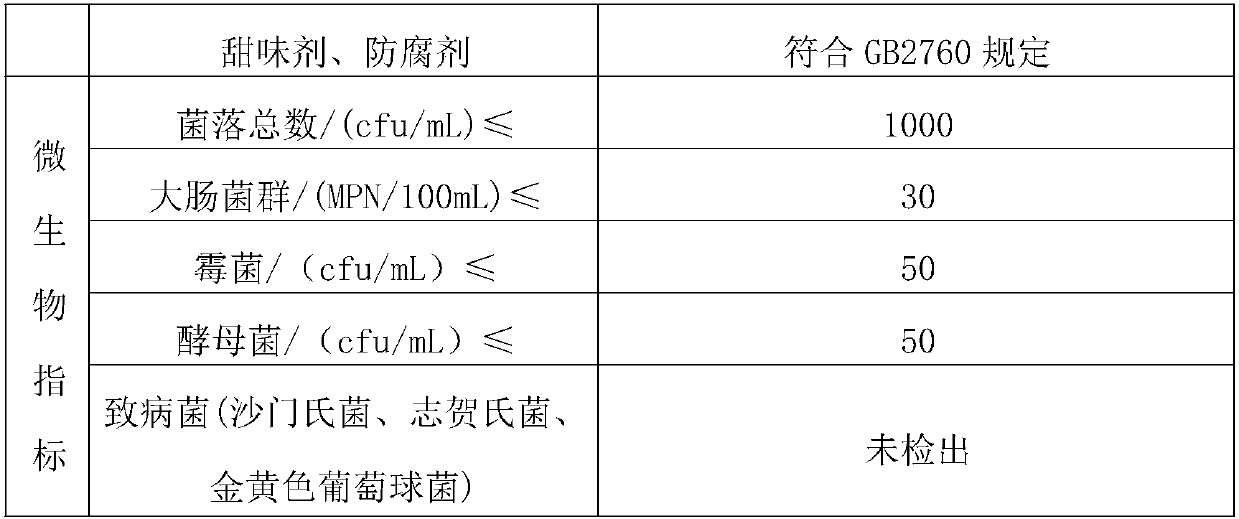 Antioxidant blueberry concentrated solution and preparation method thereof