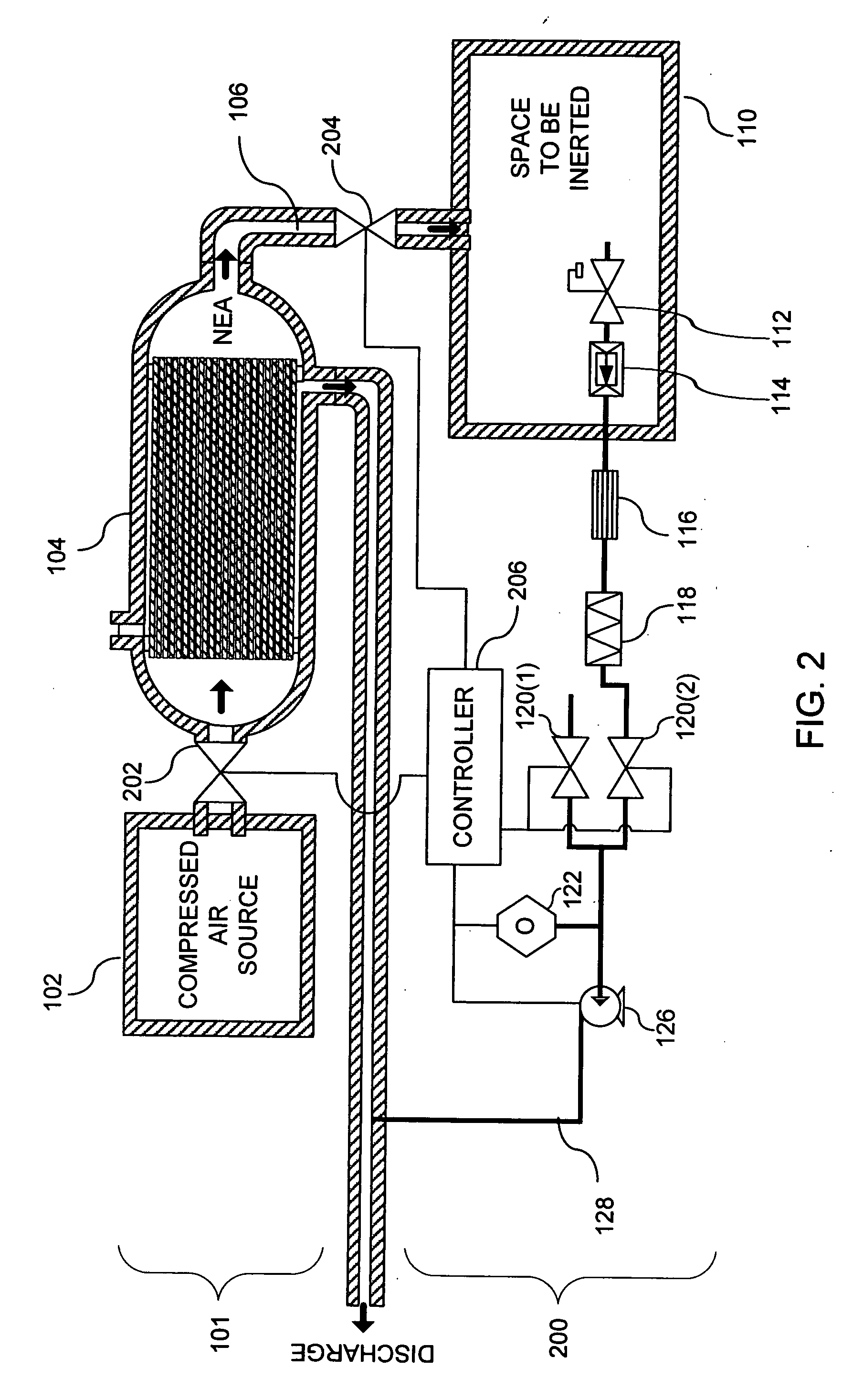 System and method for monitoring the performance of an inert gas distribution system