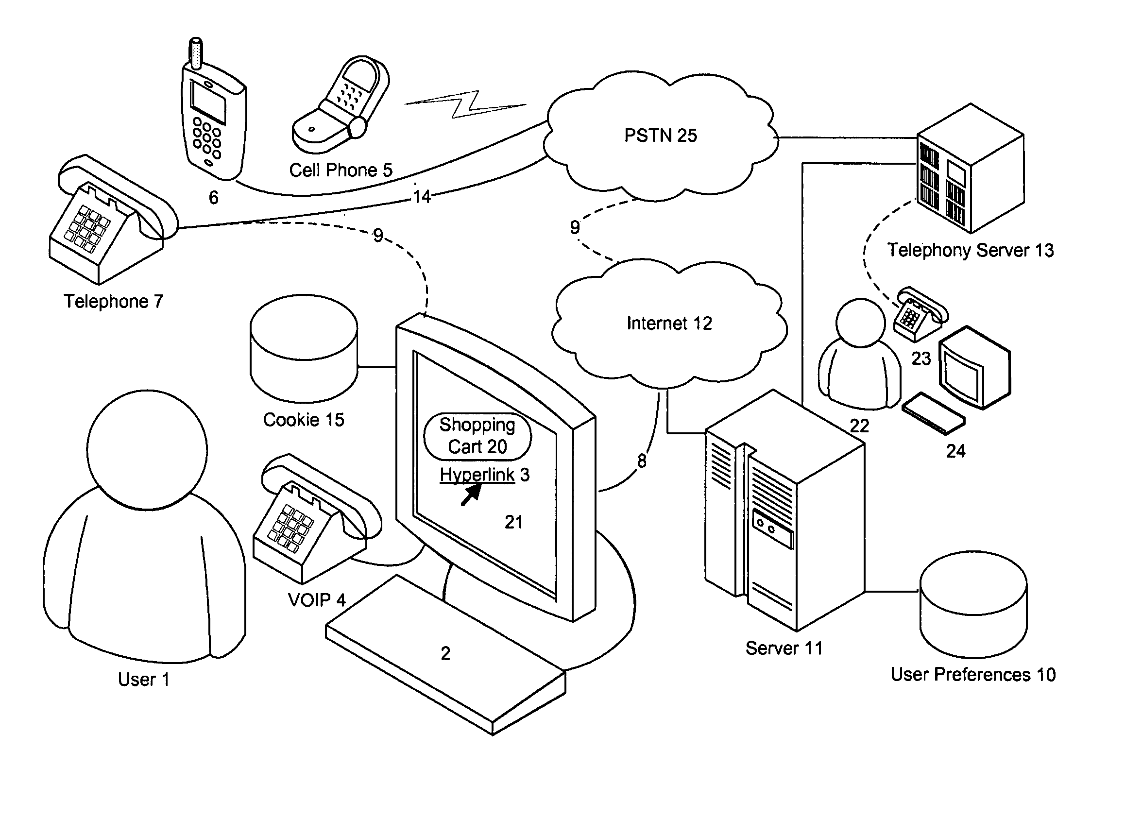 Voice over internet call center integration