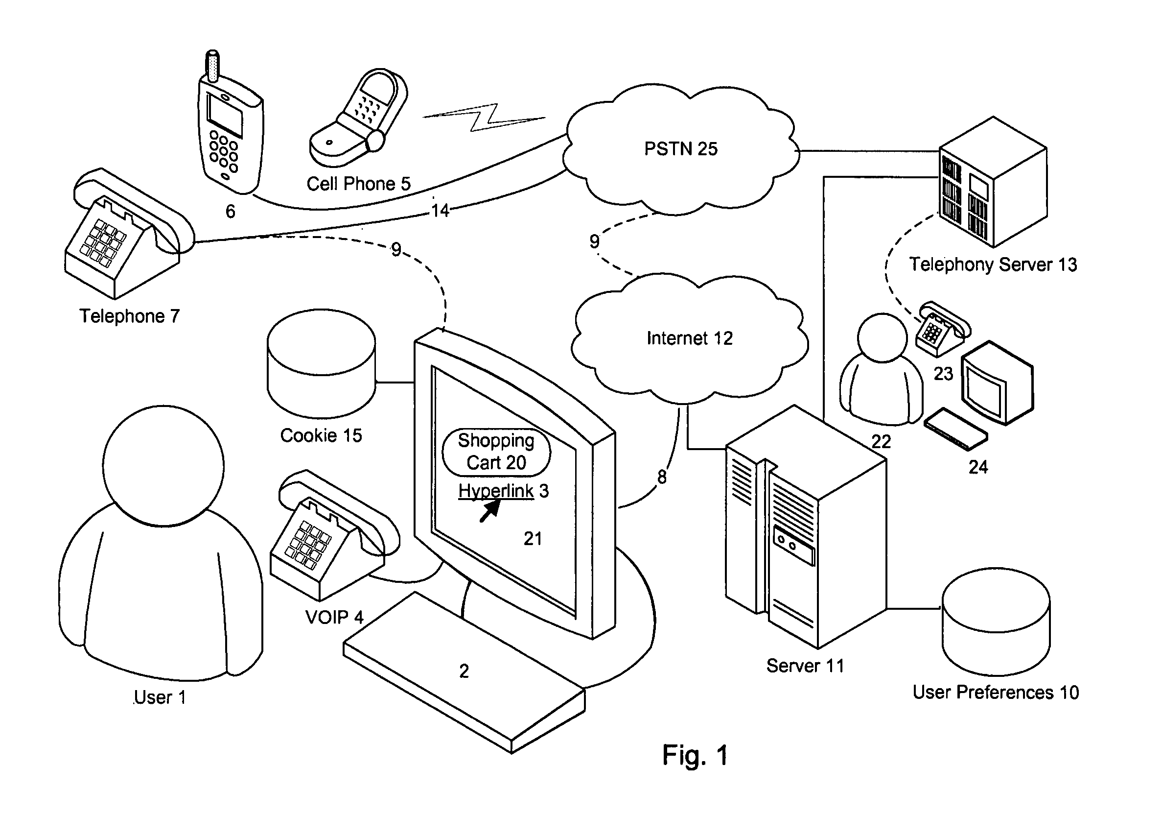 Voice over internet call center integration