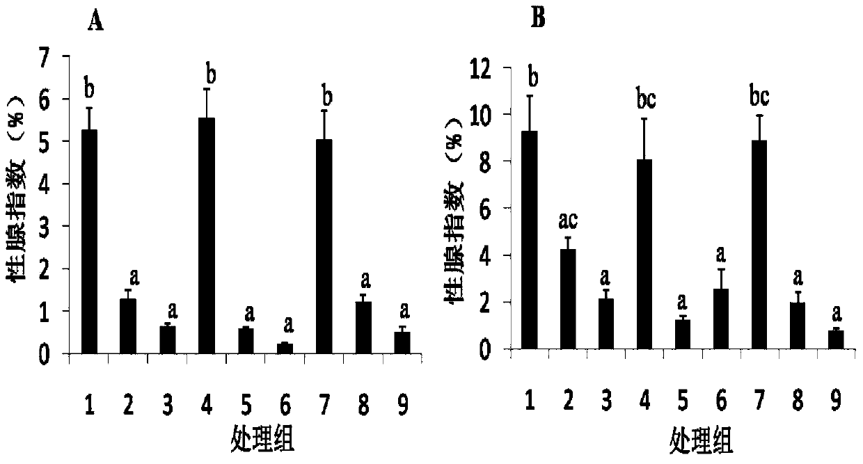 Light environment regulating method for promoting gonad maturation of Atlantic salmons