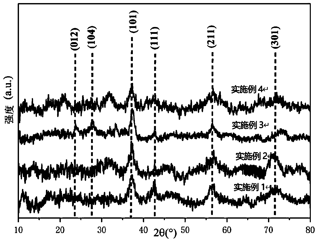 Manganese-based bimetallic oxide mesoporous material, and preparation method and application thereof