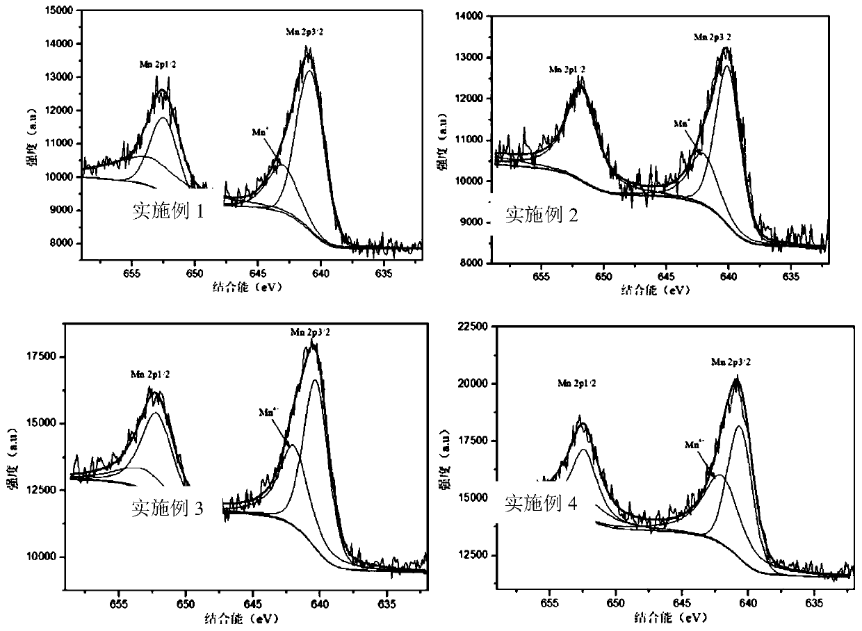 Manganese-based bimetallic oxide mesoporous material, and preparation method and application thereof