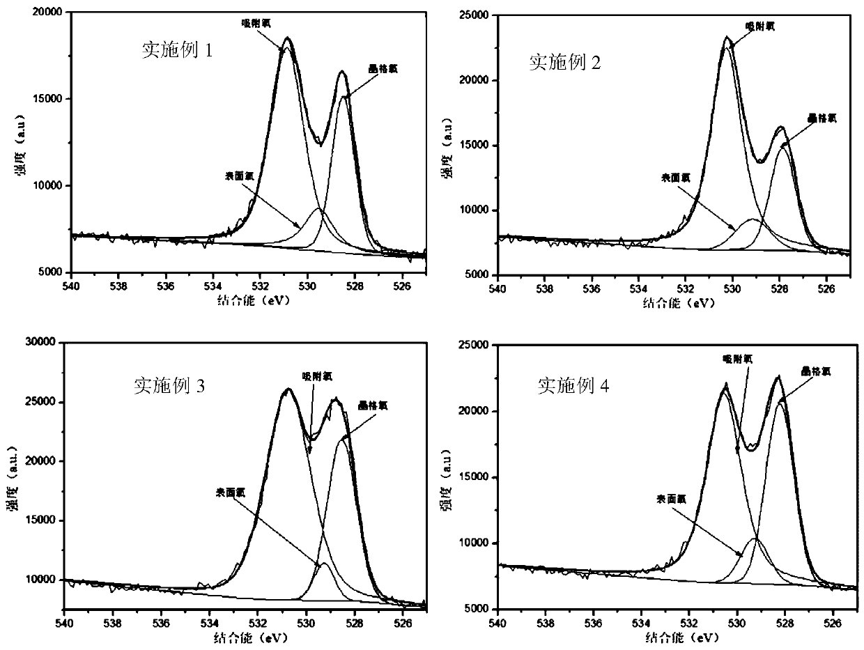 Manganese-based bimetallic oxide mesoporous material, and preparation method and application thereof