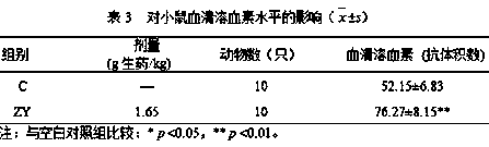 Composition for improving male sexual function and application thereof