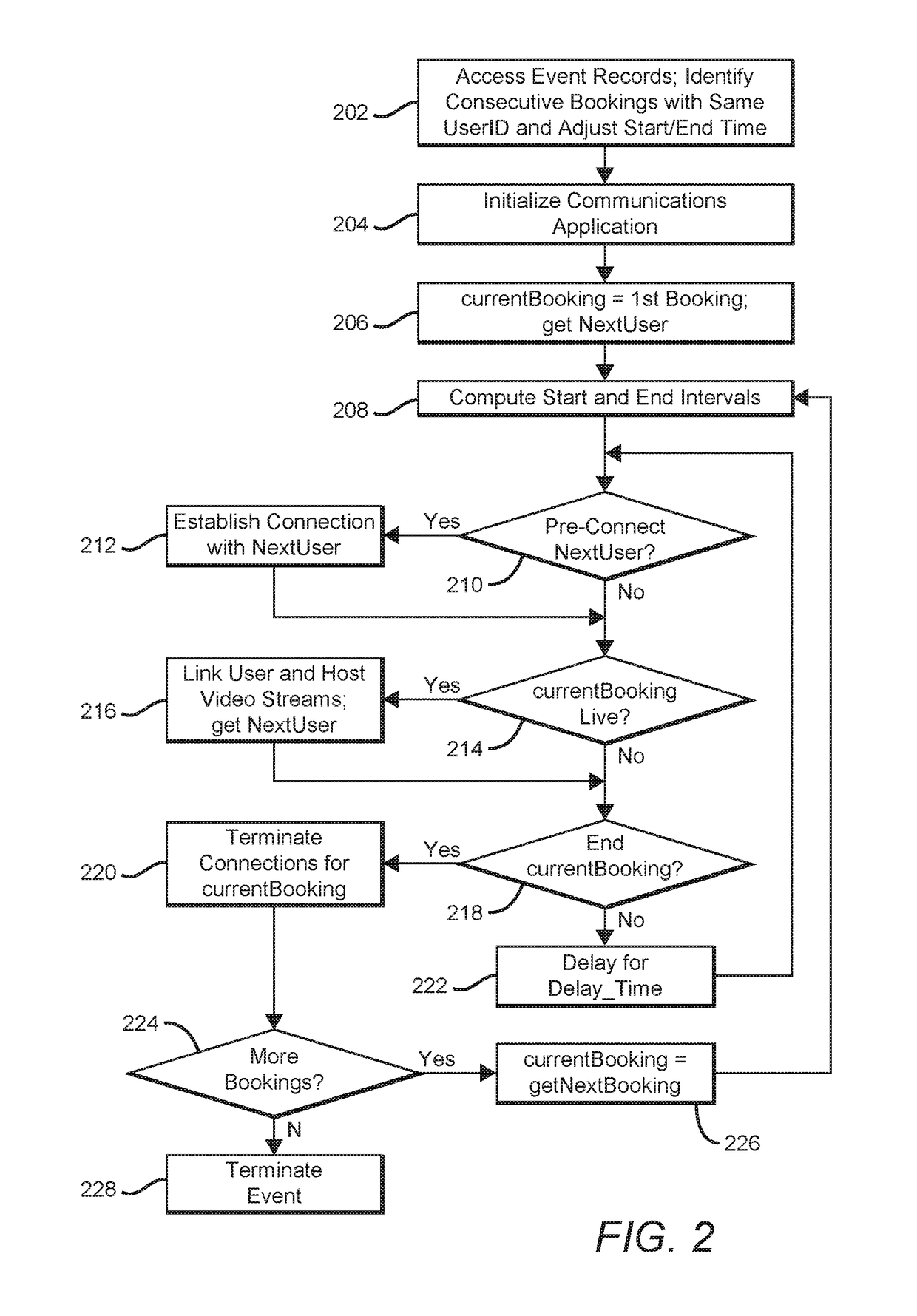 Communications system with interactive and digital engagement functions and digital object inscription workflows