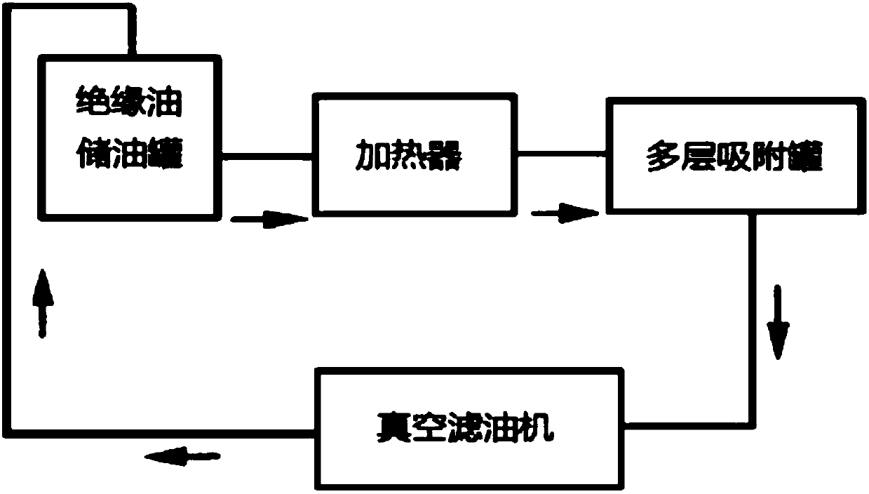 Chitosan microspheres as well as preparation method and application thereof to reduction of dielectric loss of mineral oil