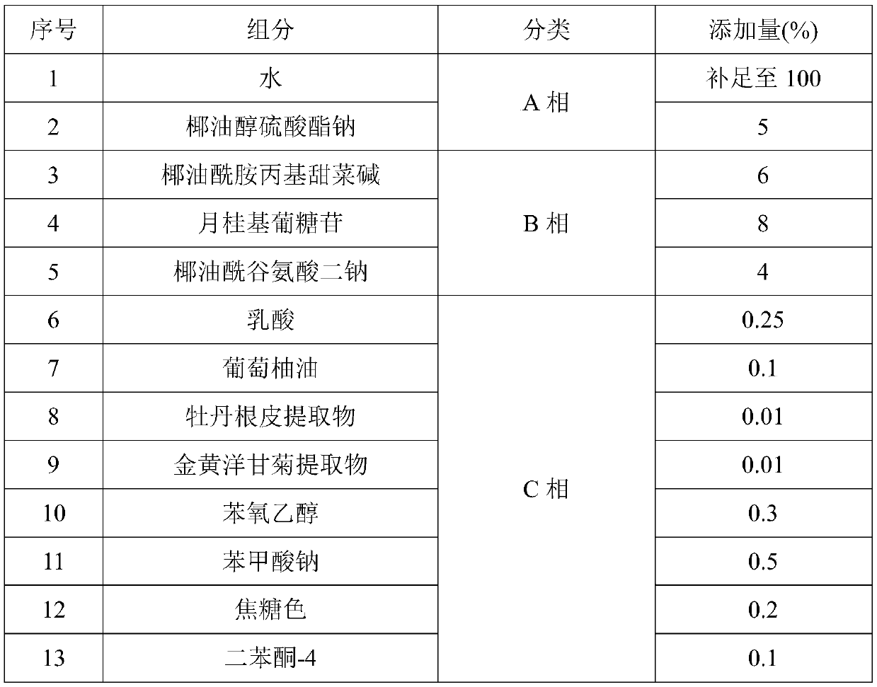 Essential oil hand-cleaning gel and preparation method thereof