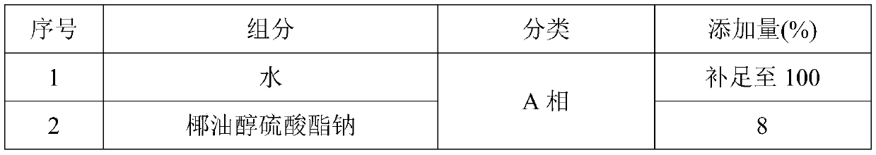 Essential oil hand-cleaning gel and preparation method thereof